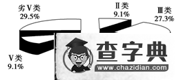 《選修六 環(huán)境保護(hù) 第4講 環(huán)境污染及其防治》考點(diǎn)及考點(diǎn)訓(xùn)練8