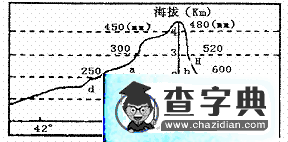 一道經典老題的誤區(qū)分析1