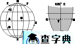 例談地球表面兩點之間的最短航線問題1