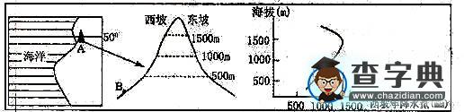 地理選擇題專項訓(xùn)練（二）2