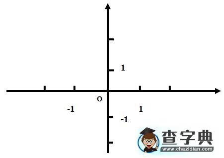 用數(shù)軸攻克高中地理計(jì)算1