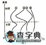 往年文科綜合能力測試（全國卷Ⅲ）地理部分2