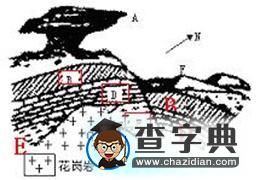 巖層新老關(guān)系解讀8