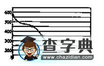 《大氣環(huán)境》高考專(zhuān)題試題匯編21