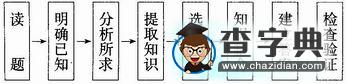 “新課改”下的文科綜合復習策略探索5