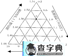 地理三角坐標(biāo)圖的簡(jiǎn)易判讀方法2