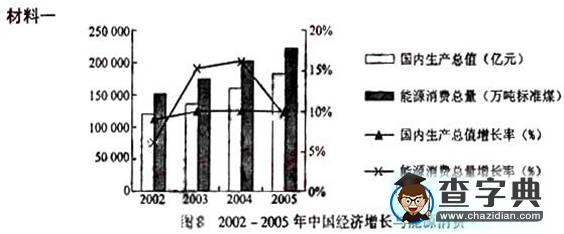 普通高等學(xué)校招生全國統(tǒng)一考試I（含答案）6