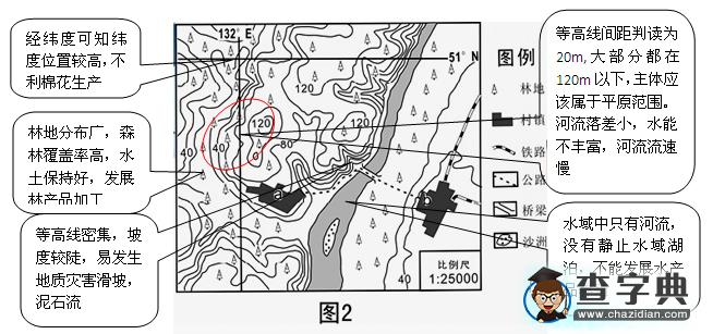 普通高等學(xué)校招生全國(guó)統(tǒng)一考試（天津卷）文科綜合地理部分思路導(dǎo)引解析4