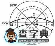 考查太陽高度的方式及解答規(guī)律3