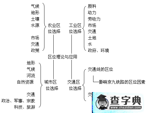考前文綜地理提升的構(gòu)想1