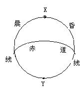 有關(guān)晨昏線的解題思路與技巧2
