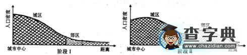 “城市化”名校試題匯編14