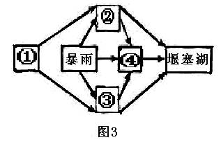 普通高等學(xué)校招生全國(guó)統(tǒng)一考試文科綜合（北京卷）地理試題(含答案）3