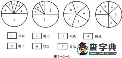 歷屆高考試題及解析100題（上）3