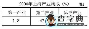 三角形統(tǒng)計圖的讀圖解題技巧7