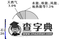 《選修六 環(huán)境保護(hù) 第2講 自然資源保護(hù)》考點(diǎn)及考點(diǎn)訓(xùn)練4