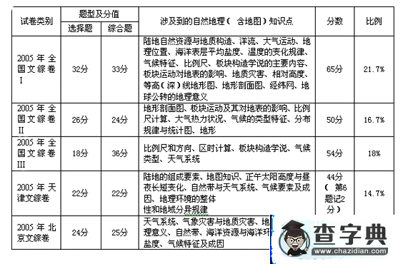 優(yōu)化復(fù)習(xí)，提高效率1