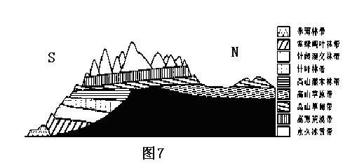 高等院校招生全國統(tǒng)一考試（江蘇卷）地理試題7