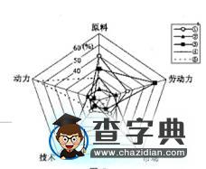 高考地理選擇題的分類(lèi)解析與應(yīng)試策略3