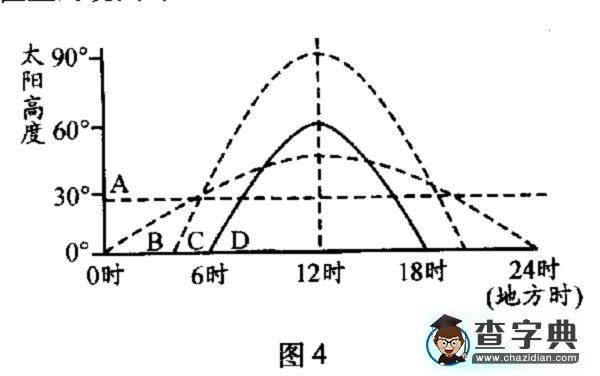 運用“題例－小結－習題”模式復習“地球的運動”4