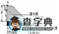 等潛水位線復(fù)習(xí)需要掌握哪些考點(diǎn)1