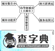“城市與城市化”復習備考參考6