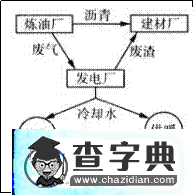歷屆高考試題及解析100題（上）5