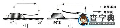 以點(diǎn)畫線以線拉網(wǎng)，縱橫交織強(qiáng)化聯(lián)系8