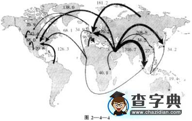 歷屆高考試題及解析100題（中）5
