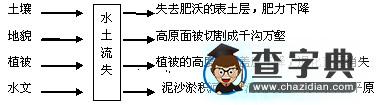 以點(diǎn)畫線以線拉網(wǎng)，縱橫交織強(qiáng)化聯(lián)系7