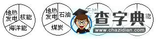 新課標(biāo)高中地理選修六測(cè)試題（1）5