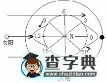 潮汐高低潮時(shí)間計(jì)算創(chuàng)新設(shè)計(jì)及題目設(shè)計(jì)背景5