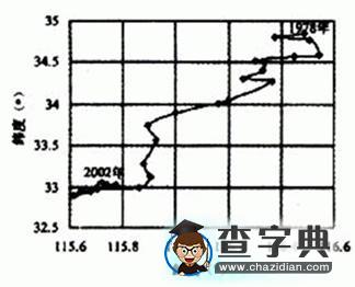 對一組高考試題的解析3