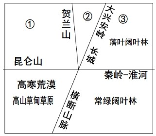普通高等學校招生全國統(tǒng)一考試（山東卷）文科綜合試題（地理部分）2