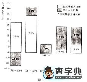 淺析普通高等學(xué)校招生統(tǒng)一考試試題卷文綜(地理)1