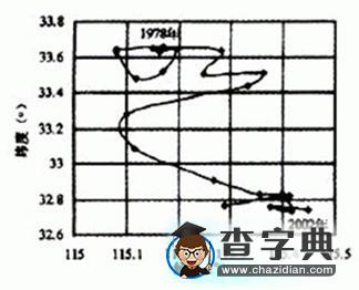 對一組高考試題的解析4