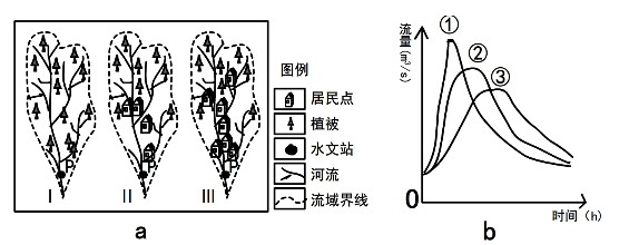 普通高等學校招生全國統(tǒng)一考試（山東卷）文科綜合試題（地理部分）1