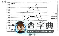 重慶普通高等學(xué)校招生全國(guó)統(tǒng)一考試文科綜合（地理部分）10