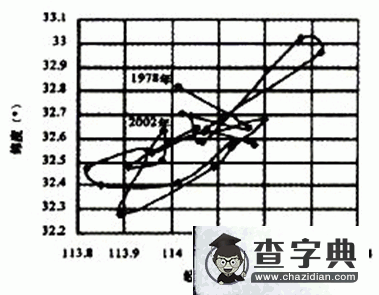 對一組高考試題的解析2