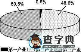 關(guān)注鄉(xiāng)土地理，彰顯地方特色2