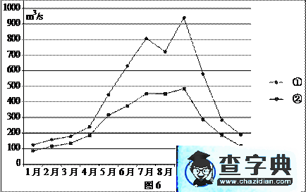 重慶普通高等學(xué)校招生全國(guó)統(tǒng)一考試文科綜合（地理部分）6