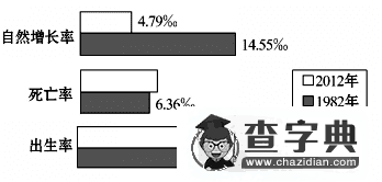 高一地理必修二第一章練習(xí)及答案1
