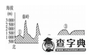 甘肅高中地理會(huì)考試題及答案1
