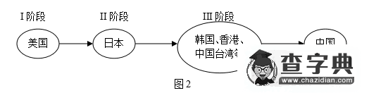 高二地理必修三測(cè)練題及答案1