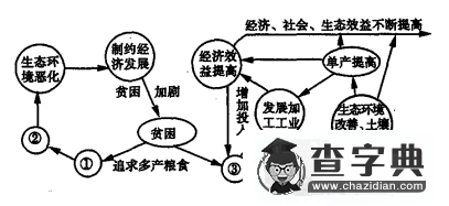 高二地理必修三期末綜合測試卷及答案2