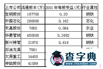 高二地理必修三測(cè)練題及答案3