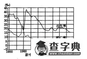 高一地理必修2試題及答案1
