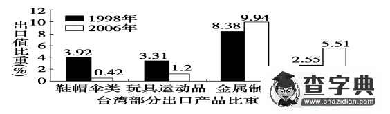 高一地理必修二期末試題及答案2