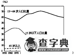高一地理必修二第一章試卷及答案1
