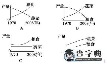 高一地理必修二期末試題及答案1
